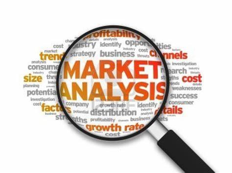 Proper Market Analysis