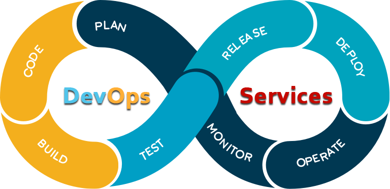 DevOps services